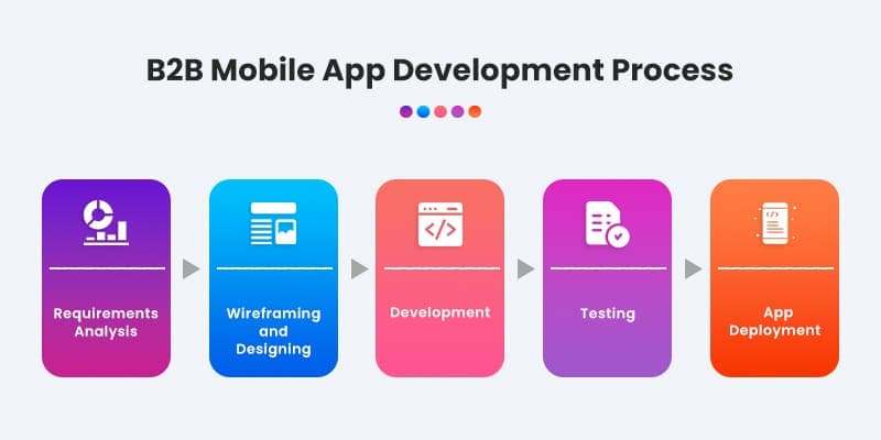 B2B Application Dashboard