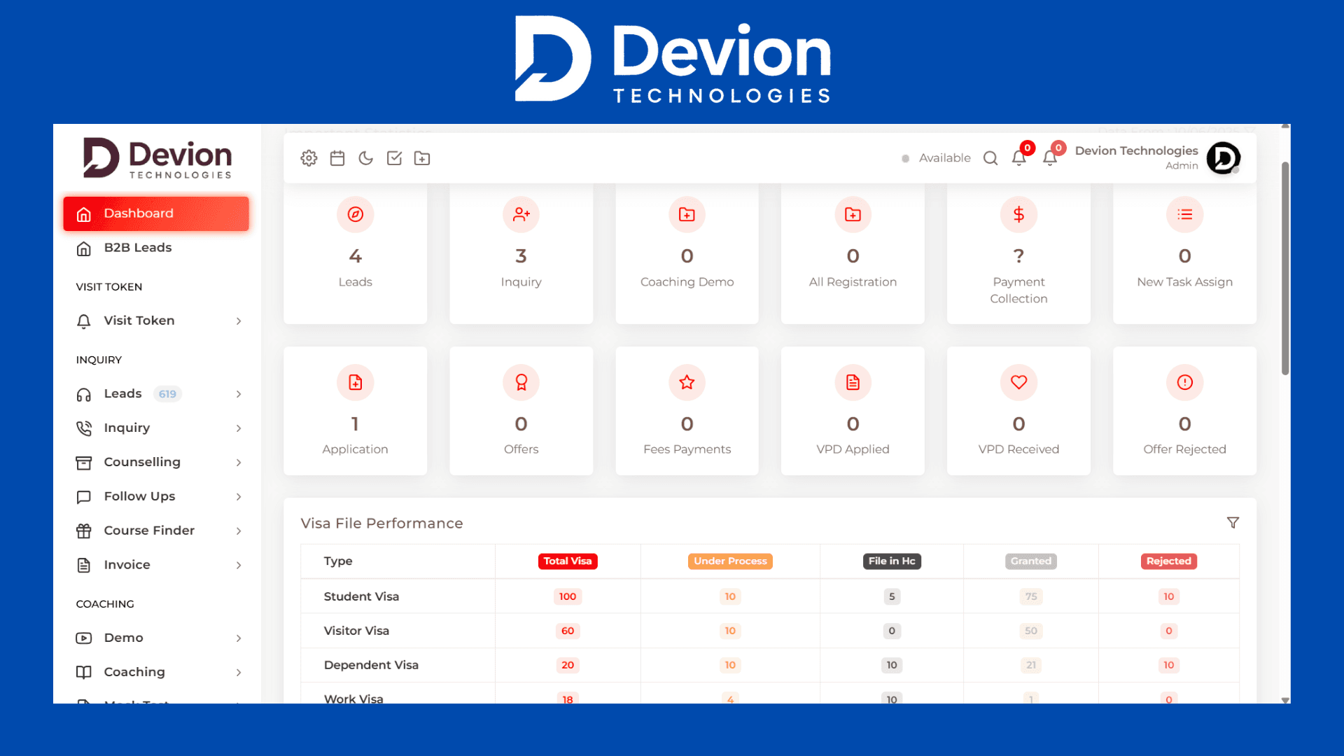 CRM Dashboard