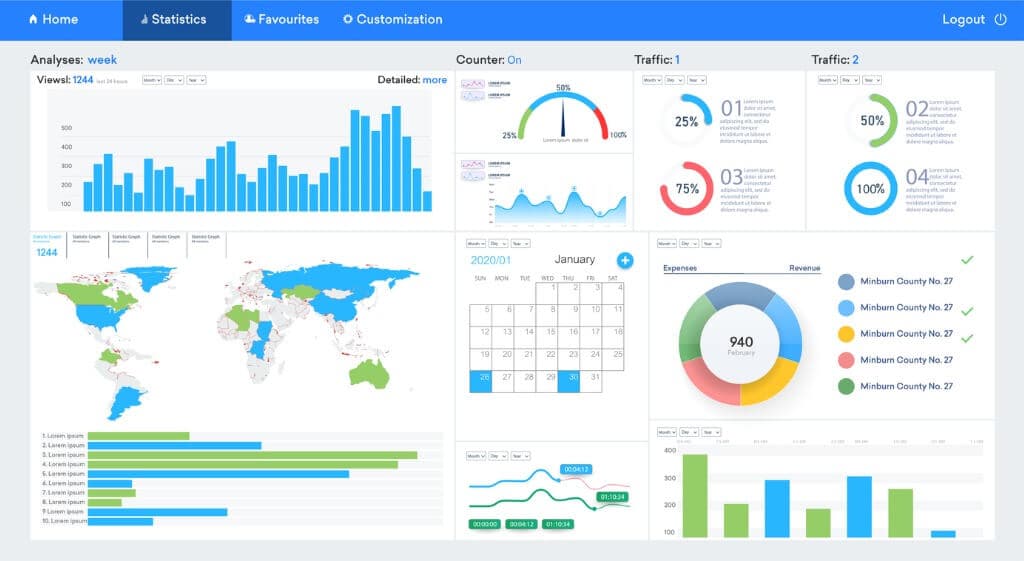 Website analytics dashboard